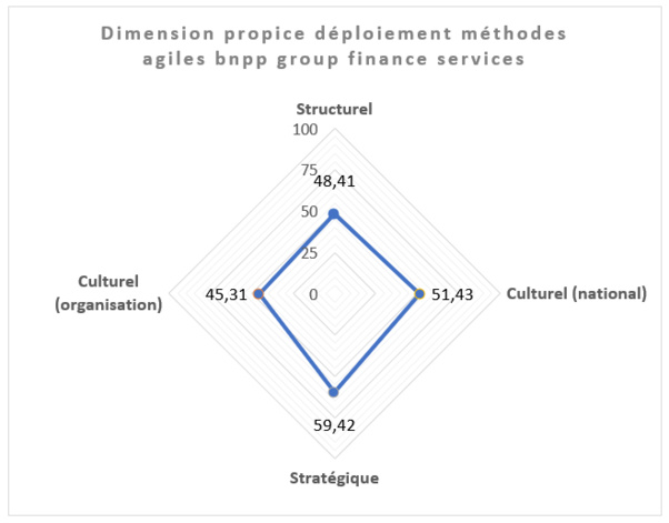 Etude de cas : Déploiement des Méthodes Agiles de Project Management  Etude de cas : Déploiement des Méthodes Agiles de Project Management