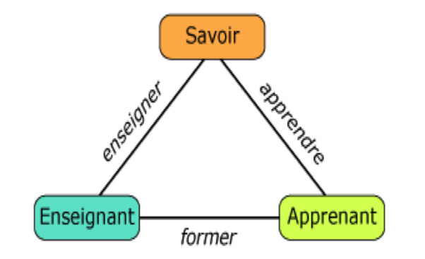Figure 5 : Triangle d’Houssaye Figure 5 : Triangle d’Houssaye