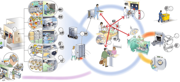 Gestion des capacités de lits d’hospitalisation en réanimation pendant la crise sanitaire du Covid-19 Gestion des capacités de lits d’hospitalisation en réanimation pendant la crise sanitaire du Covid-19