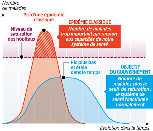 Gestion des capacités de lits d’hospitalisation en réanimation pendant la crise sanitaire du Covid-19