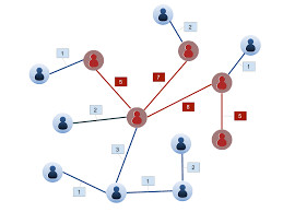 L'impact de l’entourage social sur l’engagement dans l’utilisation des objets connectés pour le sport L'impact de l’entourage social sur l’engagement dans l’utilisation des objets connectés pour le sport