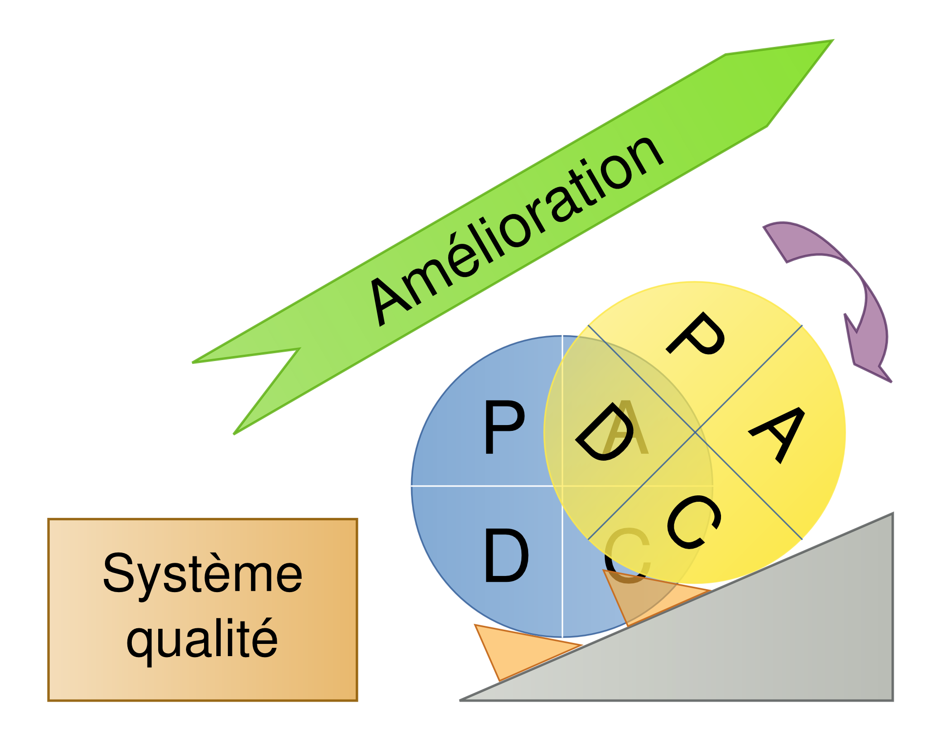 Démarche Qualité & Capitalisation des Compétences Humaines : Analyse et proposition d’un modèle exploratoire