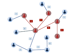 L'impact de l’entourage social sur l’engagement dans l’utilisation des objets connectés pour le sport