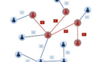 L'impact de l’entourage social sur l’engagement dans l’utilisation des objets connectés pour le sport