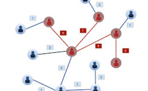 L'impact de l’entourage social sur l’engagement dans l’utilisation des objets connectés pour le sport